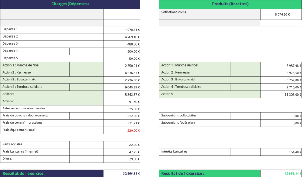 Compta Adhésions tableau simple