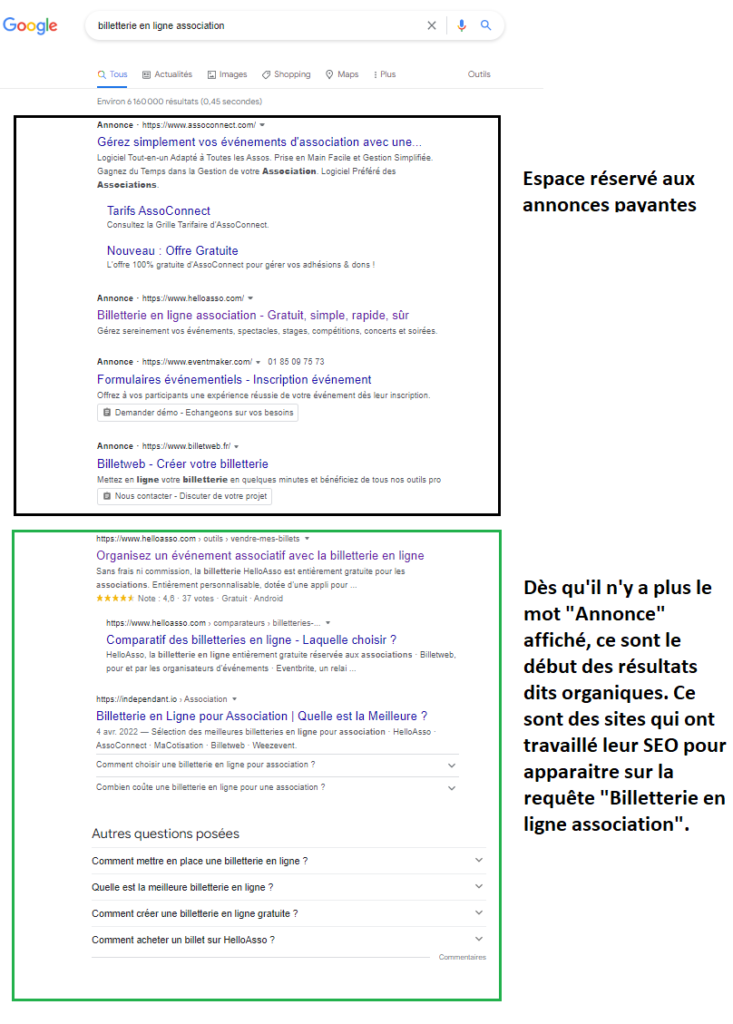 Exemple de résultats de recherche Google