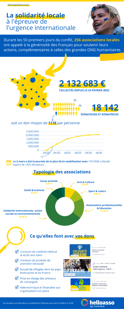 infographie_Ukraine